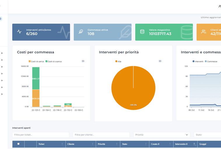 Dashboard amministratore