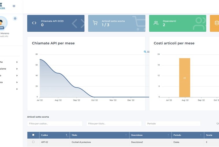 Dashboard amministratore