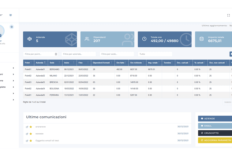 Dashboard